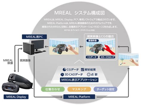 「設計製造・ai・iot・dxバーチャルオンライン展示会 2022秋」に出展｜キヤノンitソリューションズ株式会社のプレスリリース