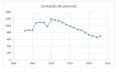 ANM Tem Concurso Anunciado 220 Vagas