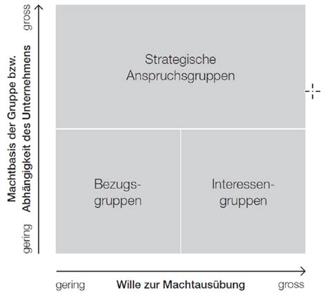 BWL Karteikarten Quizlet