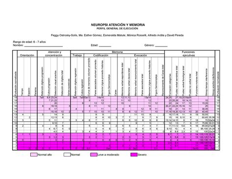 Perfiles Neuropsi Atención y Memoria 6 a 85 Años Ay M PERFIL