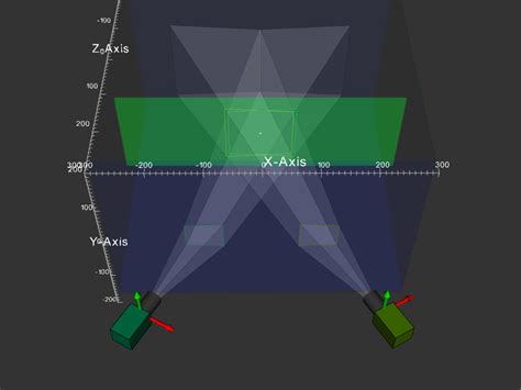 DynamicStudio Planar PIV Software