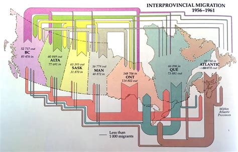 map – Sankey Diagrams