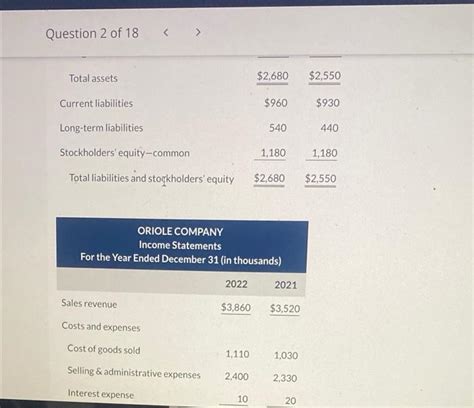 Solved The Condensed Financial Statements Of Oriole Company Chegg