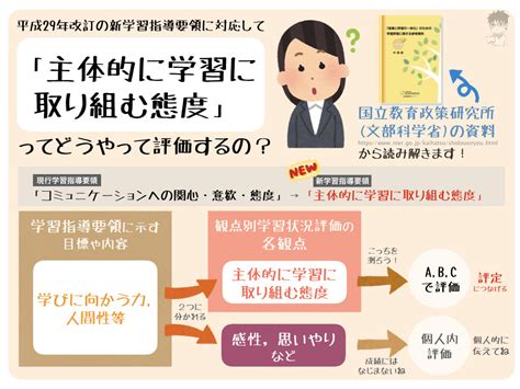 新学習指導要領の「主体的に学習に取り組む態度」ってどうやって評価するの？（中学校外国語科編） 英語教育20