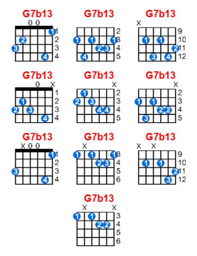 G B Guitar Chord Meta Chords