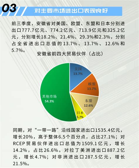 图解 2022年前三季度我省外贸进出口情况侯杰黄晨晨小妹