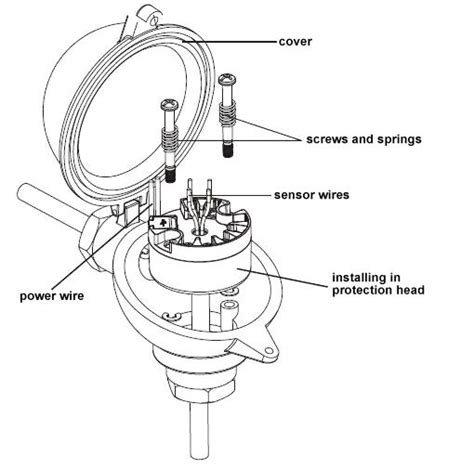 Professional Temperature Transmitter Manufacturer