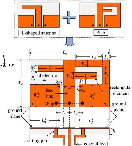 A Compact Printed Hybrid Mode Antenna For Dual Band Dual Sense Circular