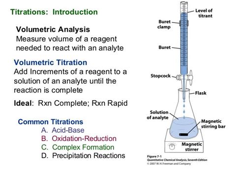 Intro To Titrations