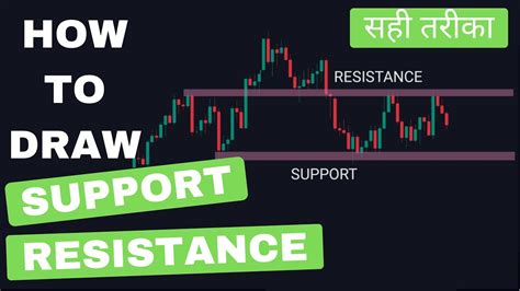 How To Draw Support And Resistance Correctly Support And Resistance