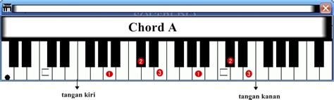 Chord Kunci Dasar Keyboard Atau Piano Untuk Pemula Yang Mudah