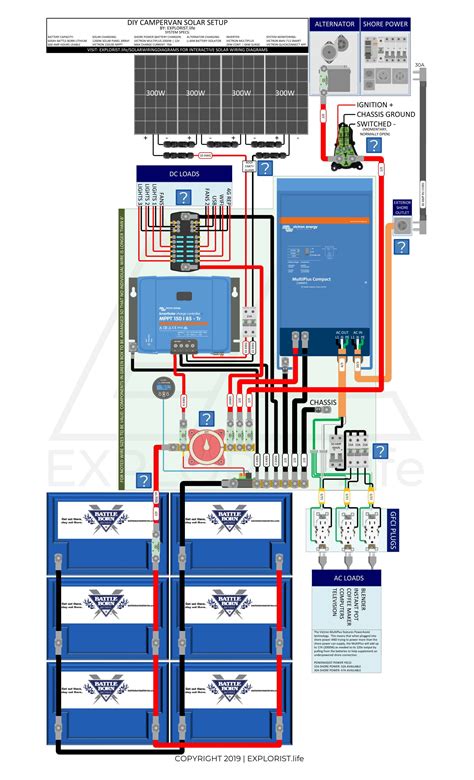 Camper Trailer Solar Wiring Diagram - Zen Fab