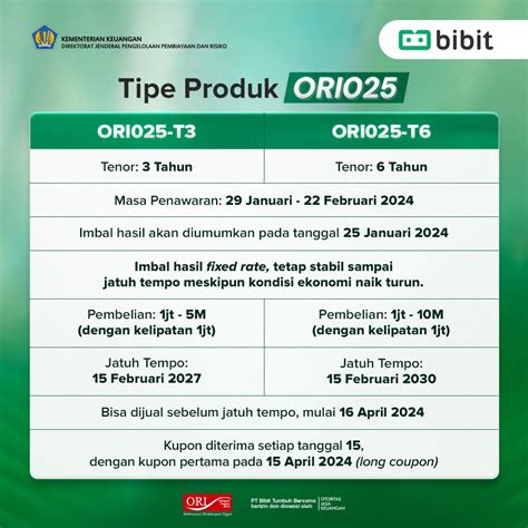 Investasi Ori Jadi Sbn Ritel Pertama Tahun Ini Blog Bibit