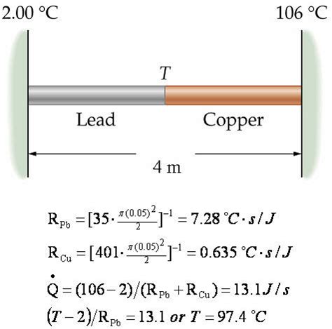 Heat Equation Rod