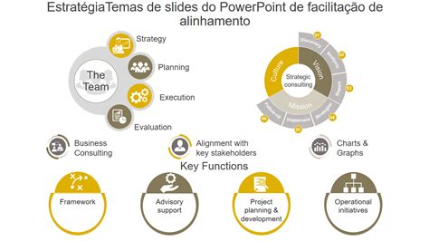 Os 5 principais modelos de alinhamento estratégico amostras e exemplos