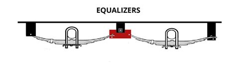 slipper spring trailer suspension system review etrailer