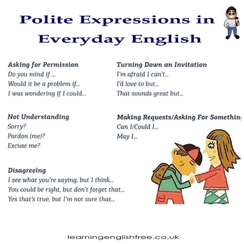 The Art Of Politeness In English Communication