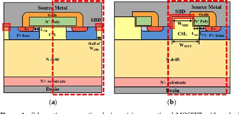 Figure From Asymmetric Split Gate H Sic Mosfet With Embedded