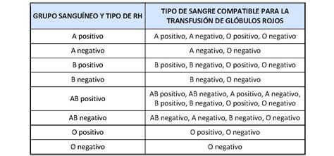 Sangre Rh Positivo An Lisis De Las Ventajas Y Desventajas Ventajas