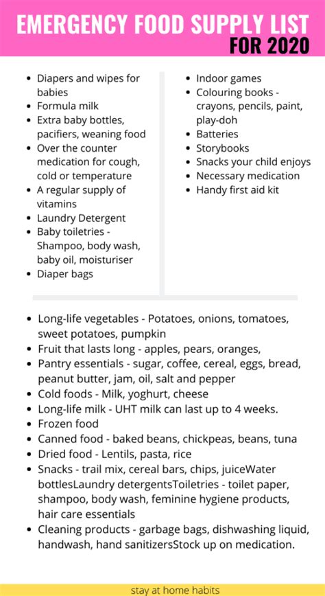 Emergency Food Supply List - Stay At Home Habits - Smart Lifestyle Choices