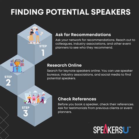 How To Choose A Keynote Speaker Speakers U