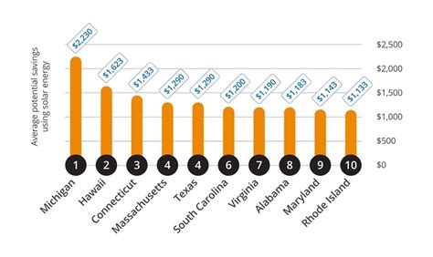 Solar Energy Report | SunPower