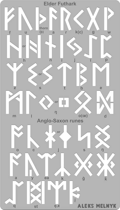 Amazon Aleks Melnyk No 483 Metal Stencil Elder Futhark And Anglo