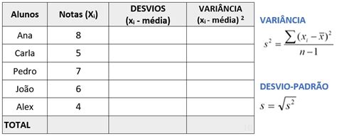 Variância e Desvio Padrão Professora Noemi Matemática