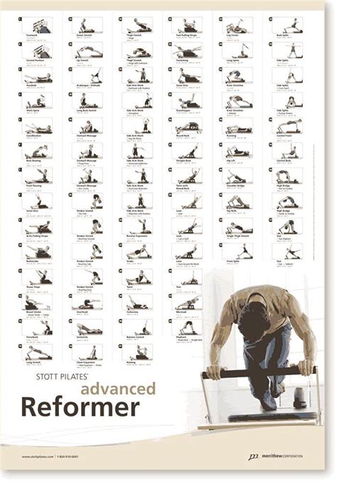 STOTT PILATES Wall Chart | Pilates reformer, Pilates reformer exercises ...