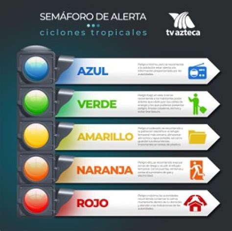 ¿qué Significan Los Colores De Alerta Ante Un Huracán