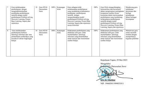 Edm Mts Darussalam Serui Tahun Ppt