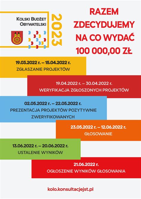 Zgłoś projekt do Kolskiego Budżetu Obywatelskiego 2023 Miasto Koło