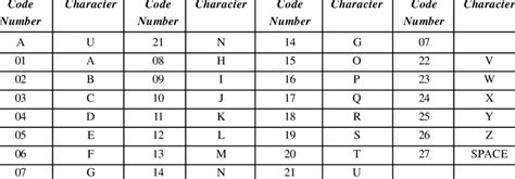 Alphabet Number Code Chart