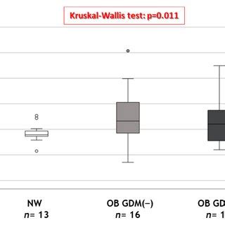 Expression Of Macroautophagy And CMA Genes In Placental Tissue A ULK