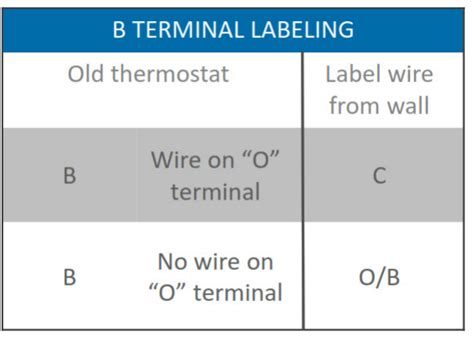 Emerson Sensi F U Wf Smart Thermostat Installation Manual