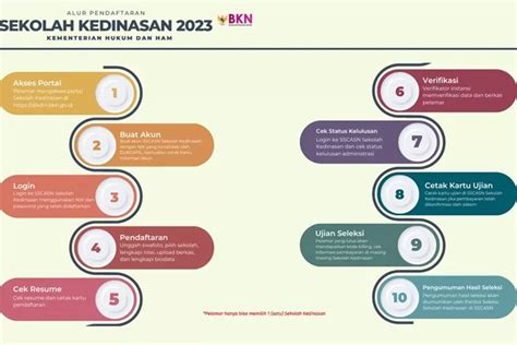 Cara Pendaftaran Sekolah Ikatan Dinas POLTEKIP Dan POLTEKIM 2024 Lulus