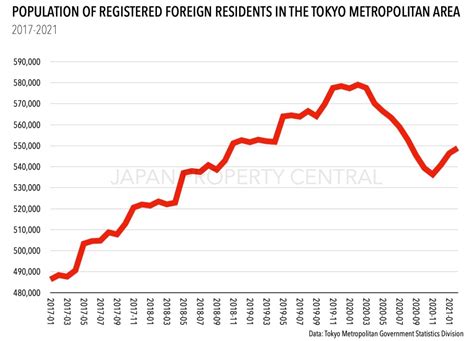 Tokyo’s population sees y-o-y drop for first time in over 24 years (due ...