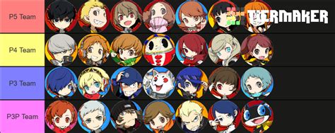 Persona Q Characters Tier List Community Rankings Tiermaker