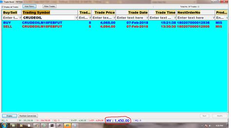 7 2 2018 Rs 1450 Profit In Crudeoil SAGA CONTRA TRADING