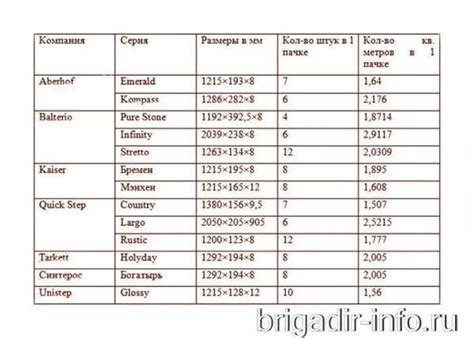 Сколько шт ламината в упаковке – Сколько м2 в пачке ламината? - Дом и быт