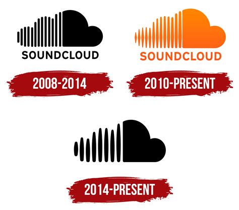 Soundcloud App Logo