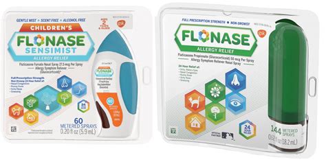 Flonase Vs. Flonase Sensimist: What Is The Difference? | HelloPharmacist