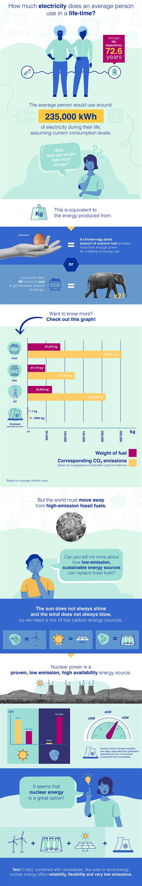 Infographics Nuclear Energy Compared Iaea