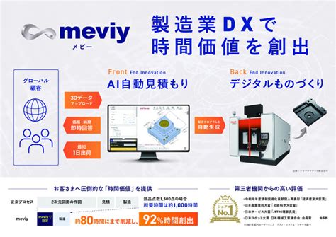 デジタル機械部品調達サービス「meviy」第9回ものづくり日本大賞 『内閣総理大臣賞』を受賞、meviyによる機械部品調達時間9割削減を評価