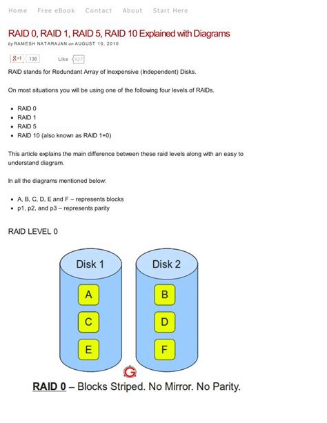 Pdf Raid 0 Raid 1 Raid 5 Raid 10 Explained With Diagrams Dokumen