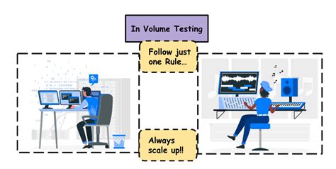 What Is Volume Testing How To Perform And Best Practices