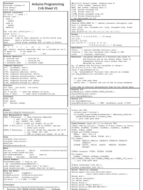 3a Programming Cheat Sheet V2 Pdf Integer Computer Science