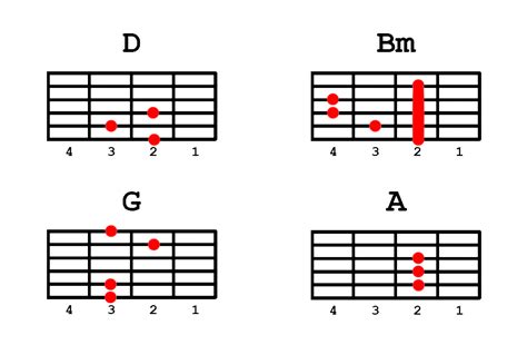 BoogieBoy36: Bumalik Kana Sakin - Silent Sanctuary (Chords/TAB)