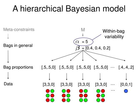 Ppt Part Iii Learning Structured Representations Hierarchical