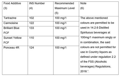 FSSAI Operationalises Draft Amendments For Alcoholic Free Beer And